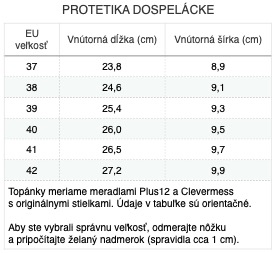 protetika-dospelacke